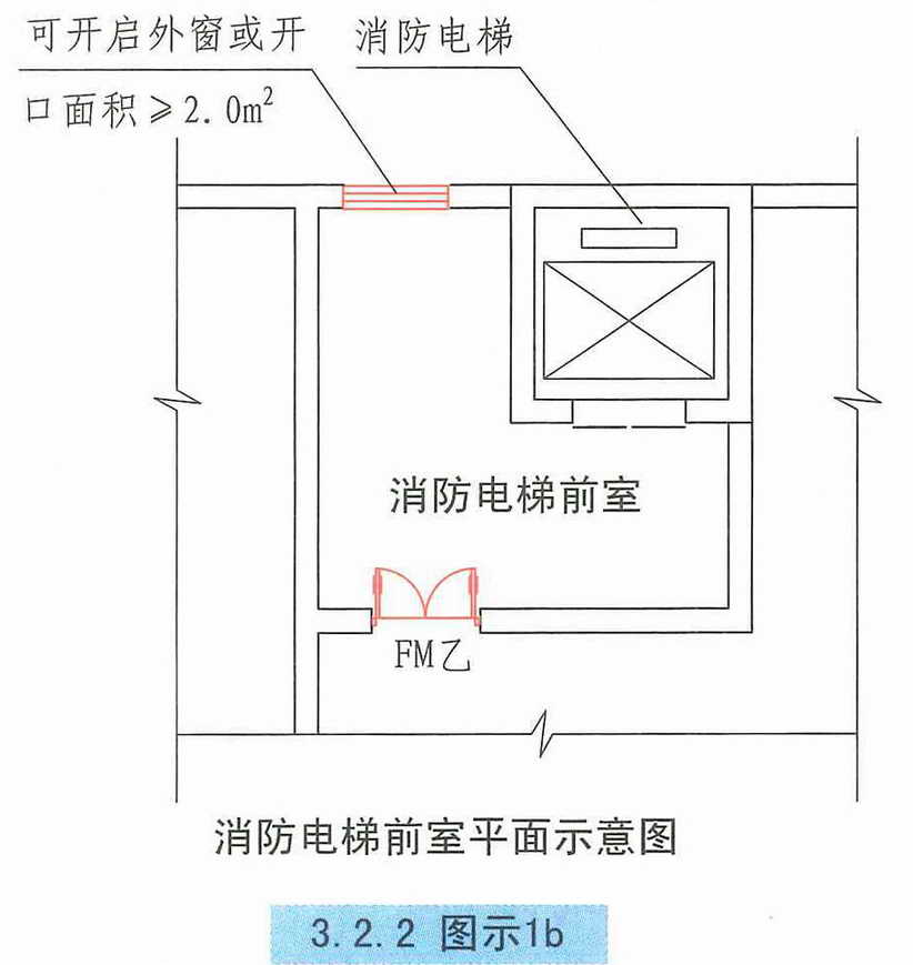 自然通風(fēng)設(shè)施通用設(shè)備在建筑防煙排煙系統(tǒng)技術(shù)標(biāo)準(zhǔn)中的重要性